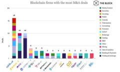 揭秘AI与区块链编程游戏规则：新兴技术的碰撞与