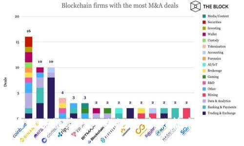 揭秘AI与区块链编程游戏规则：新兴技术的碰撞与合作